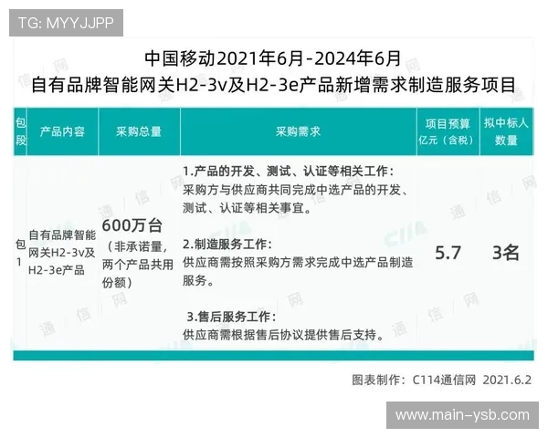 体育品牌与科研机构合作研发智能运动装备。